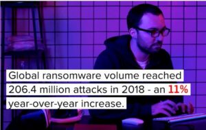 Read more about the article Second Florida city pays giant ransom to ransomware gang in a week